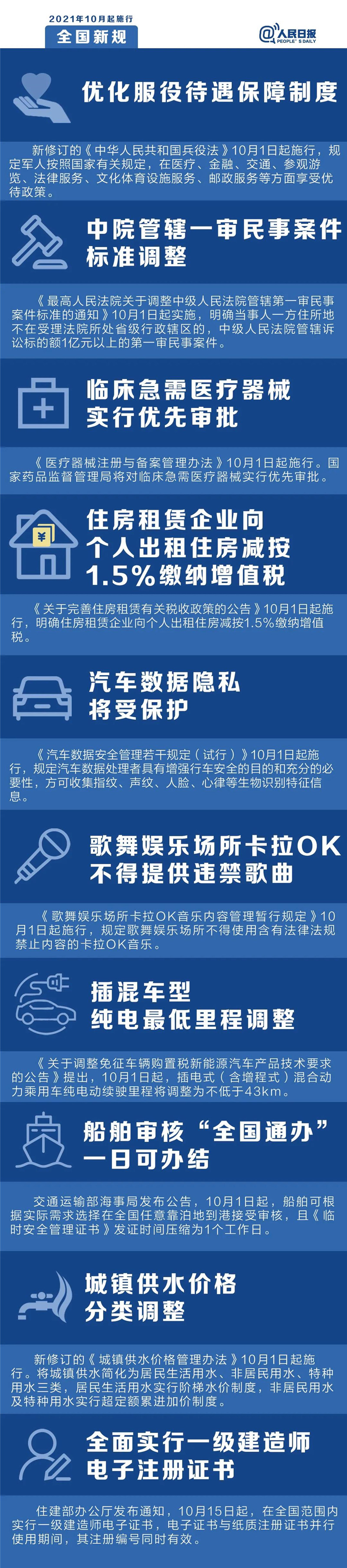 明天起，這些新規(guī)將影響你的生活