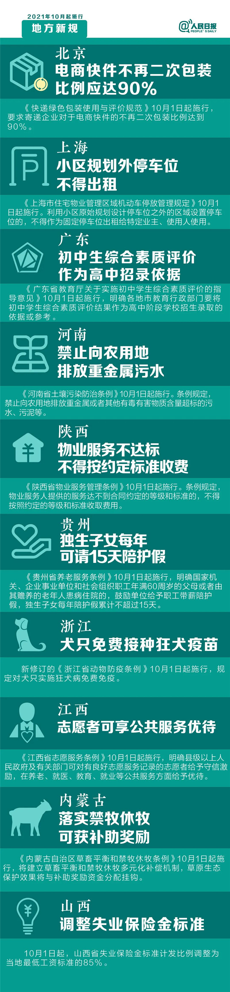 明天起，這些新規(guī)將影響你的生活