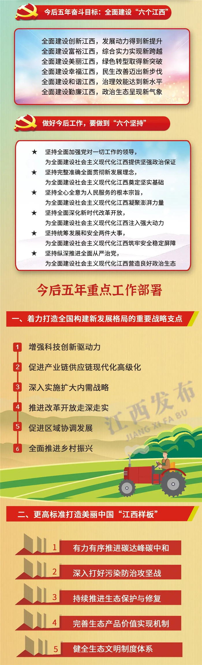 江西省第十五次黨代會報告重點來了！