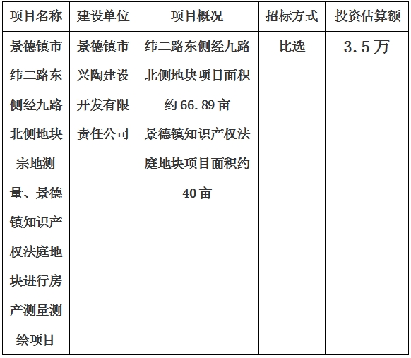 景德鎮(zhèn)市緯二路東側(cè)經(jīng)九路北側(cè)地塊宗地測量、景德鎮(zhèn)知識產(chǎn)權(quán)法庭地塊進行房產(chǎn)測量測繪項目計劃公告