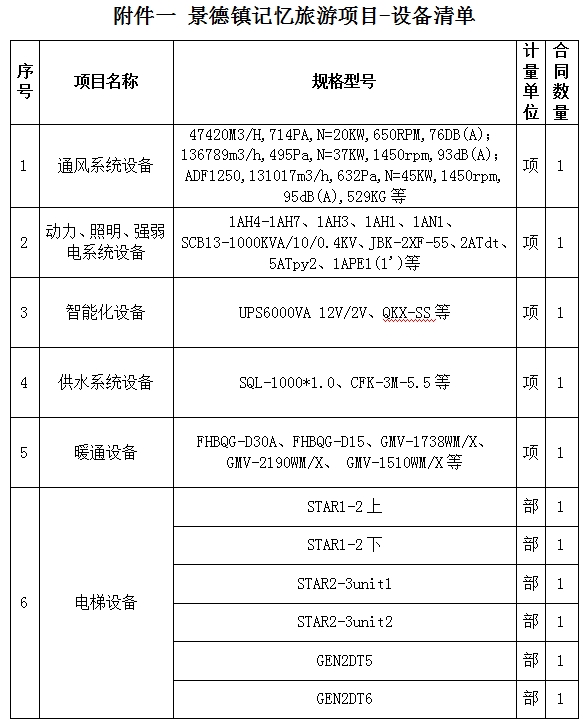 景德鎮(zhèn)記憶旅游休閑街區(qū)設備采購及安裝項目計劃公告