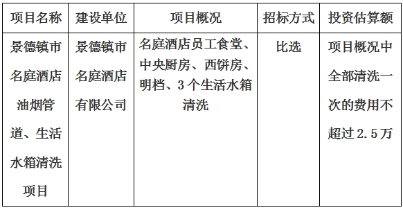 景德鎮(zhèn)市名庭酒店油煙管道、生活水箱清洗項目計劃公告　